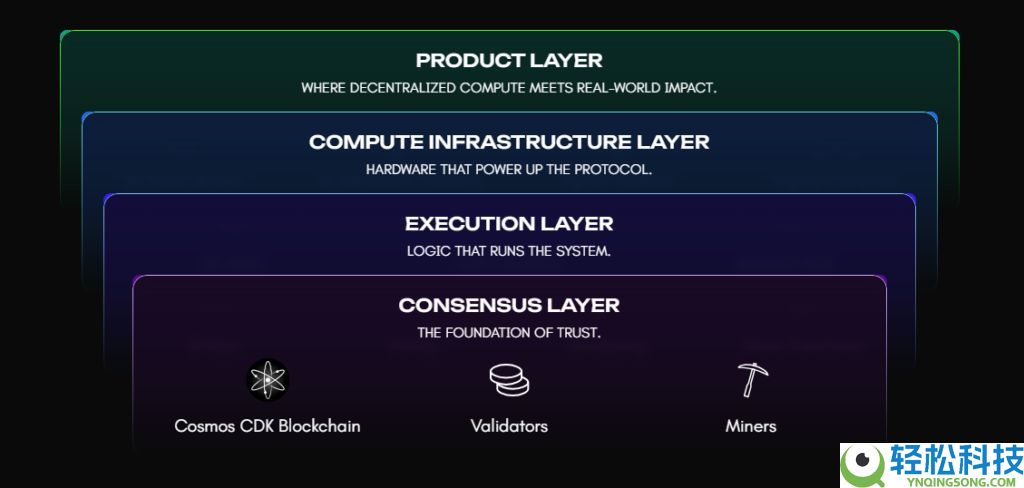 Cysic(CYS)币是什么?值得投资吗?CYS代币经济,空投领取与前景分析