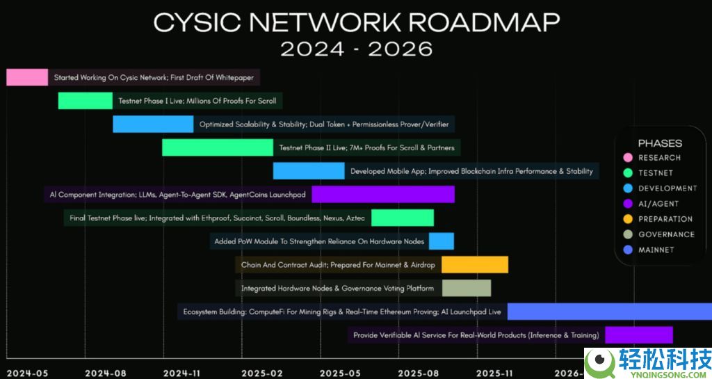 Cysic(CYS)币是什么?值得投资吗?CYS代币经济,空投领取与前景分析