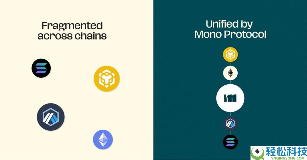 什么是Mono Protocol（MONO）币？MONO代币经济学、价格预测及预售指南