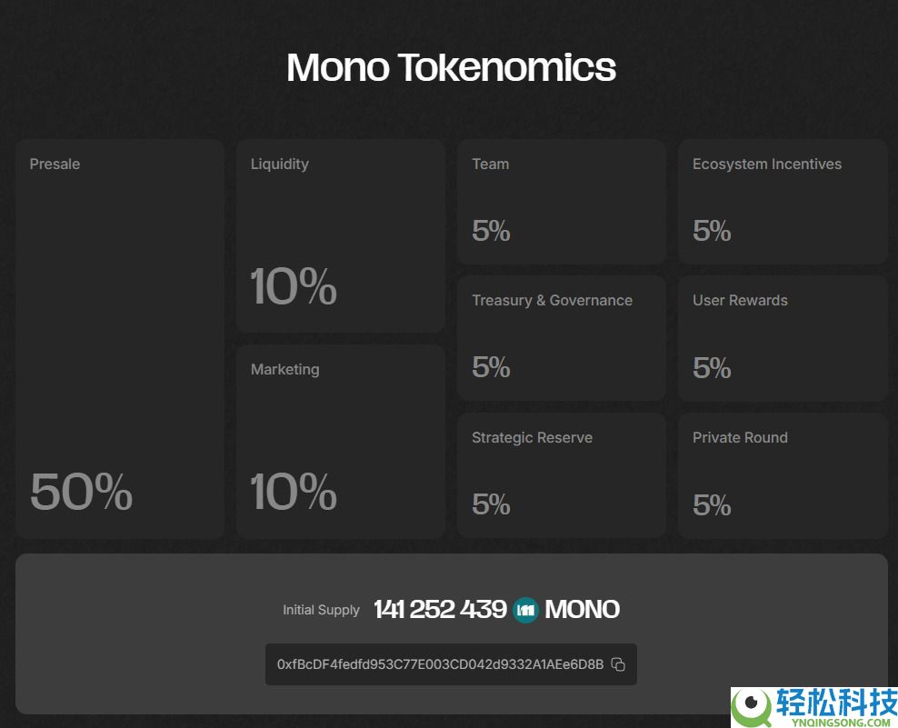 什么是Mono Protocol（MONO）币？MONO代币经济学、价格预测及预售指南