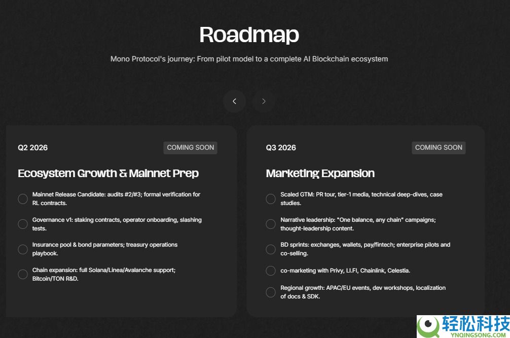 什么是Mono Protocol（MONO）币？MONO代币经济学、价格预测及预售指南