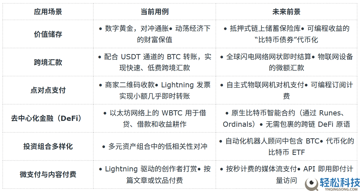 比特币怎么玩？怎么用人民币买BTC？新手入门购买教程与实战指南