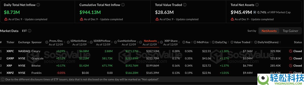 喜讯:瑞波币(XRP)价格可能在不到一年内从2美元涨至10美元