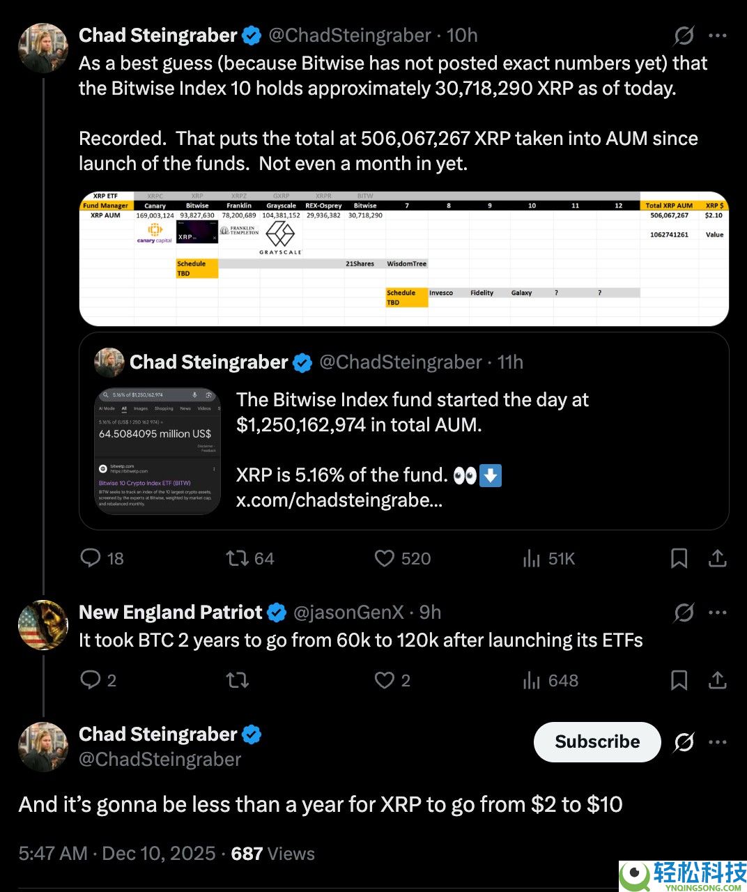 喜讯:瑞波币(XRP)价格可能在不到一年内从2美元涨至10美元