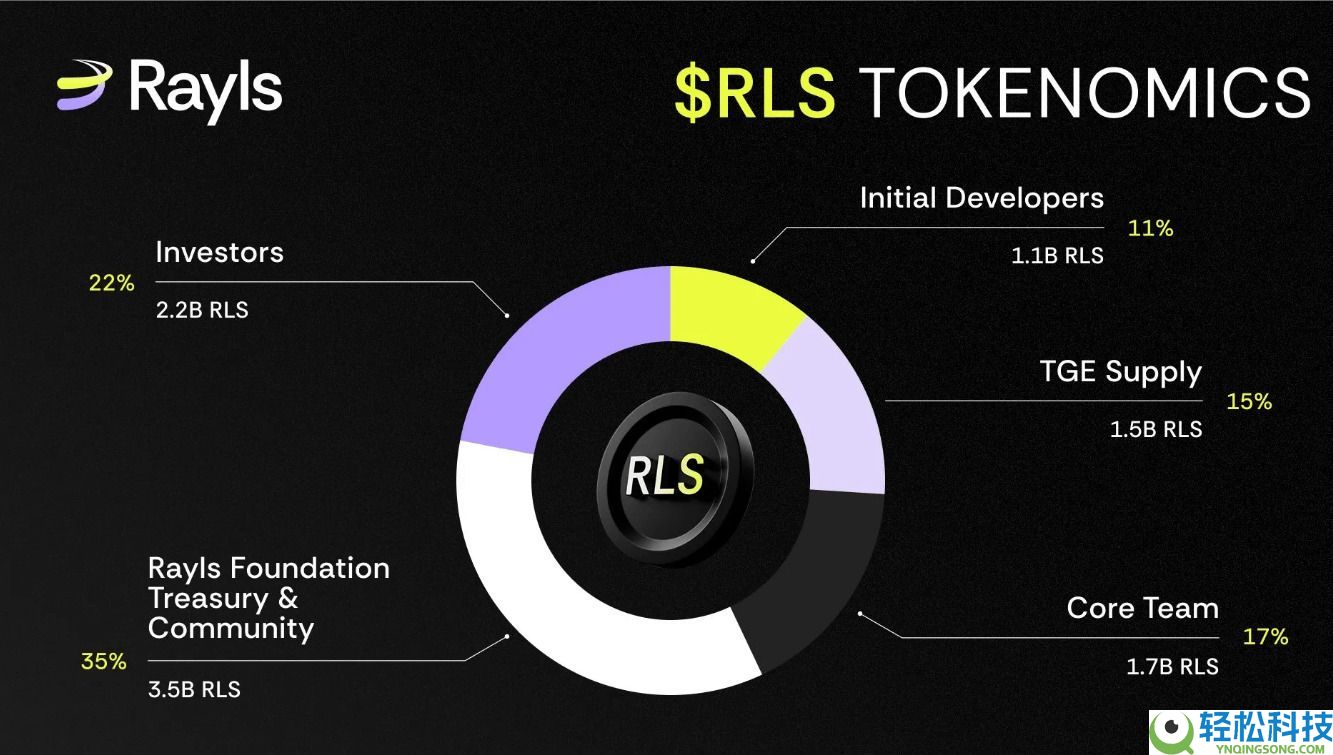 什么是 Rayls (RLS)币？RLS代币经济学、空投及未来展望
