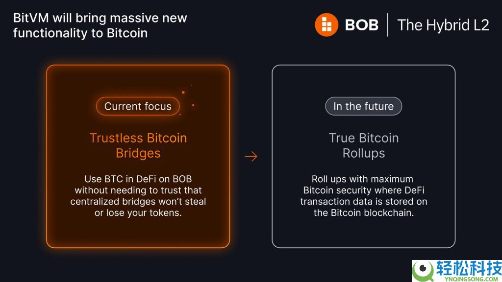 什么是BOB币?BOB运作方式、代币经济学及未来展望