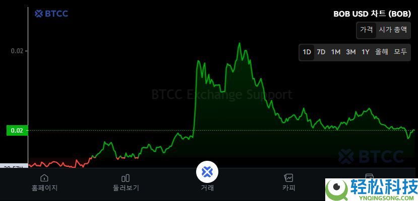 什么是BOB币?BOB运作方式、代币经济学及未来展望