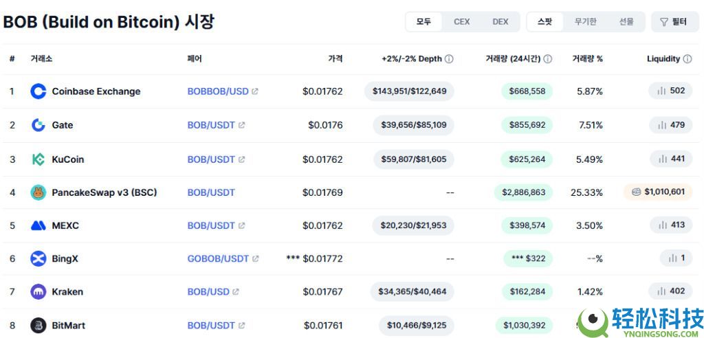 什么是BOB币?BOB运作方式、代币经济学及未来展望