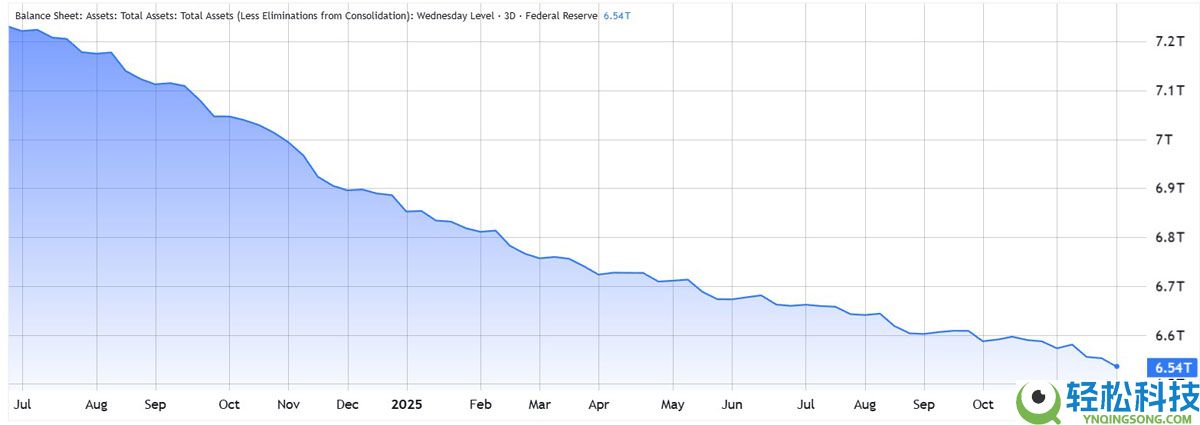 比特币年末冲击10万美元的走势分析,在很大程度上取决于美联储政策转向的结果