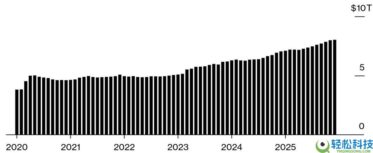 比特币年末冲击10万美元的走势分析,在很大程度上取决于美联储政策转向的结果