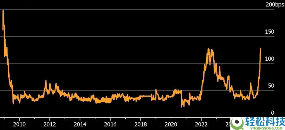 比特币年末冲击10万美元的走势分析,在很大程度上取决于美联储政策转向的结果