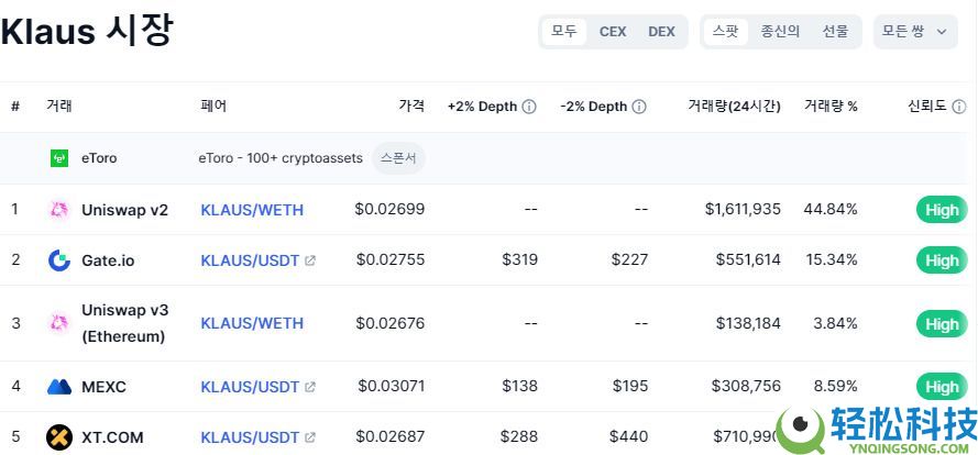 KLAUS币是什么?KLAUS特点、代币经济学及未来展望