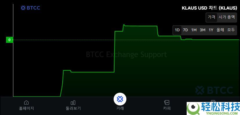 KLAUS币是什么?KLAUS特点、代币经济学及未来展望