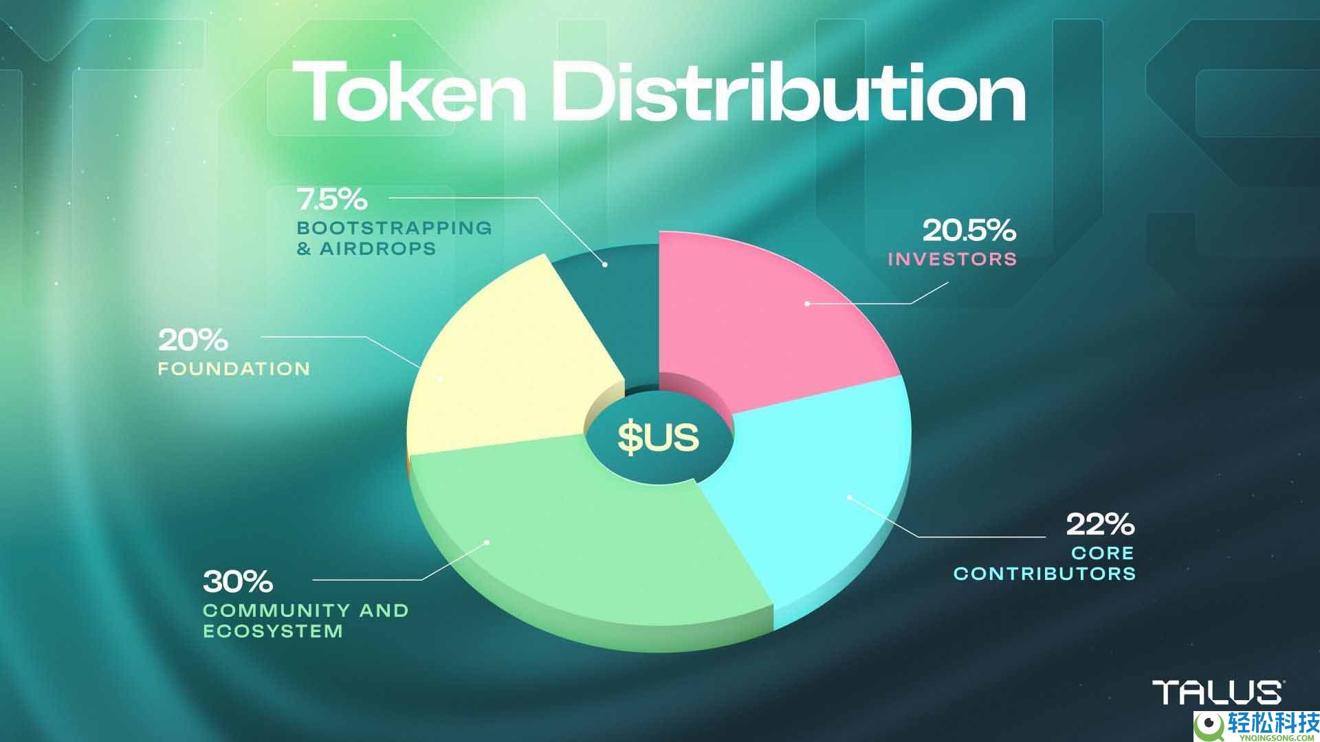 Talus（US）币是什么？工作原理、代币经济学介绍