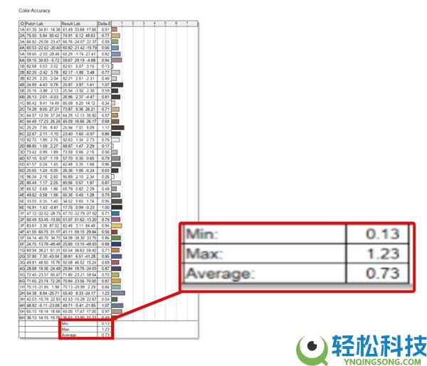 双层OLED触控屏观感冷艳 戴尔Pro 14 Premium上手