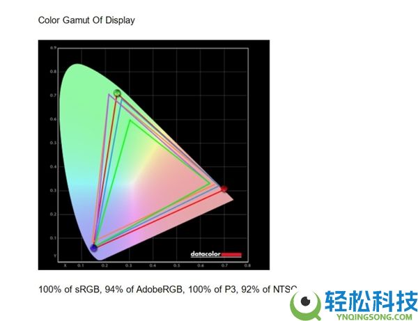 双层OLED触控屏观感冷艳 戴尔Pro 14 Premium上手