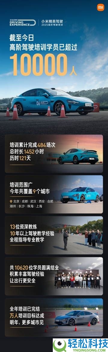 雷军：小米高阶驾驶培训本钱很高人均2000元 客岁收费本年或会按本钱价收费