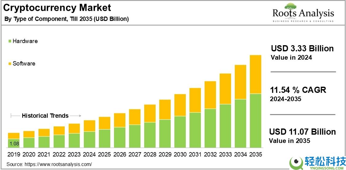 一文简单预测2026年加密货币的8大突破性趋势