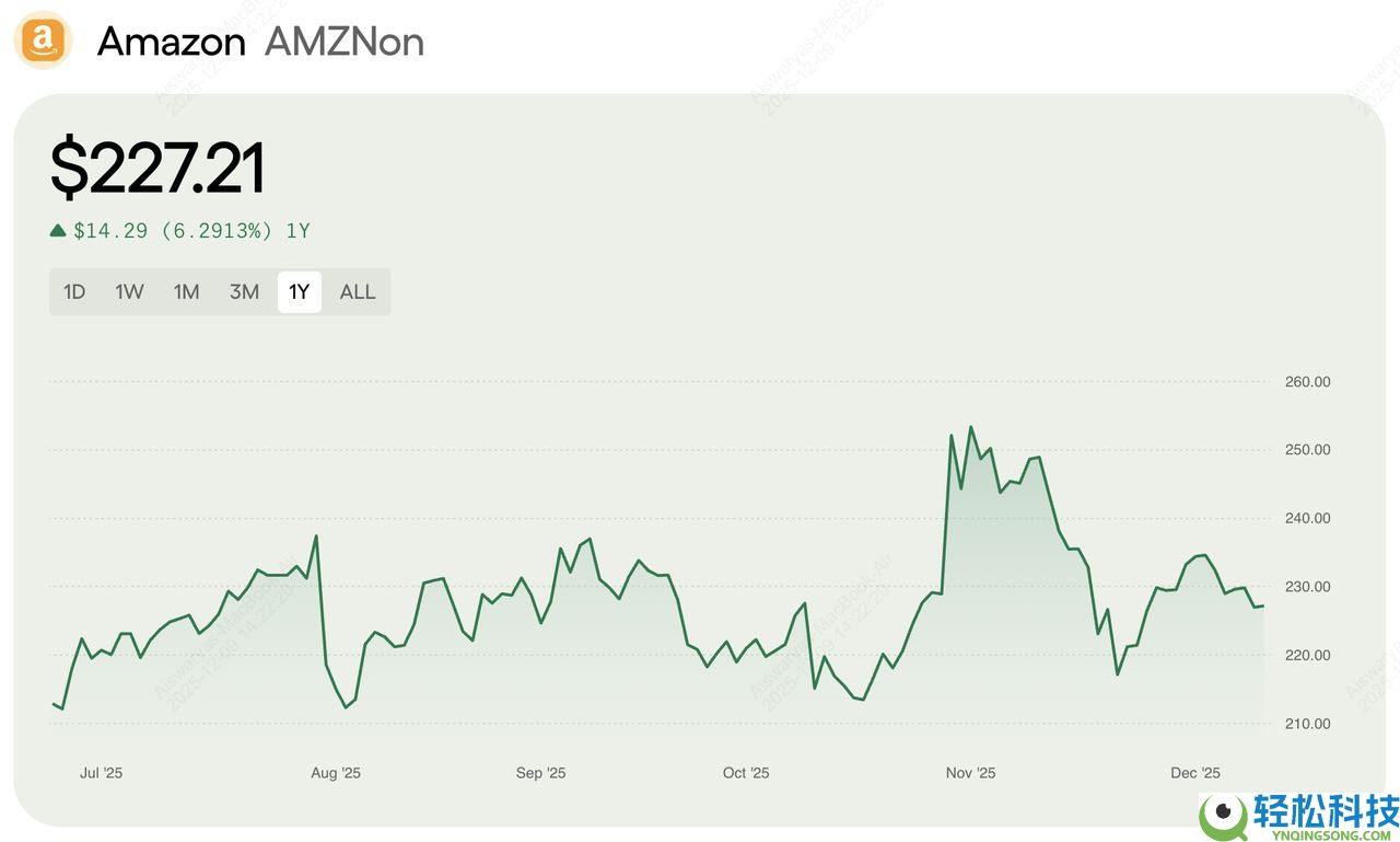 什么是 Ondo 的 Amazon 代币化股票 (AMZNON)？如何运作？优缺点介绍