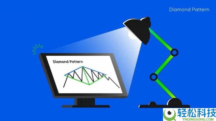 菱形形态(Diamond Pattern)是什么?如何使用?一文详解菱形形态类型与优缺点