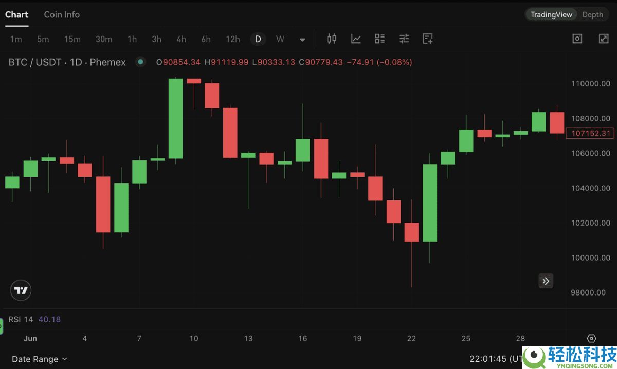 菱形形态(Diamond Pattern)是什么?如何使用?一文详解菱形形态类型与优缺点