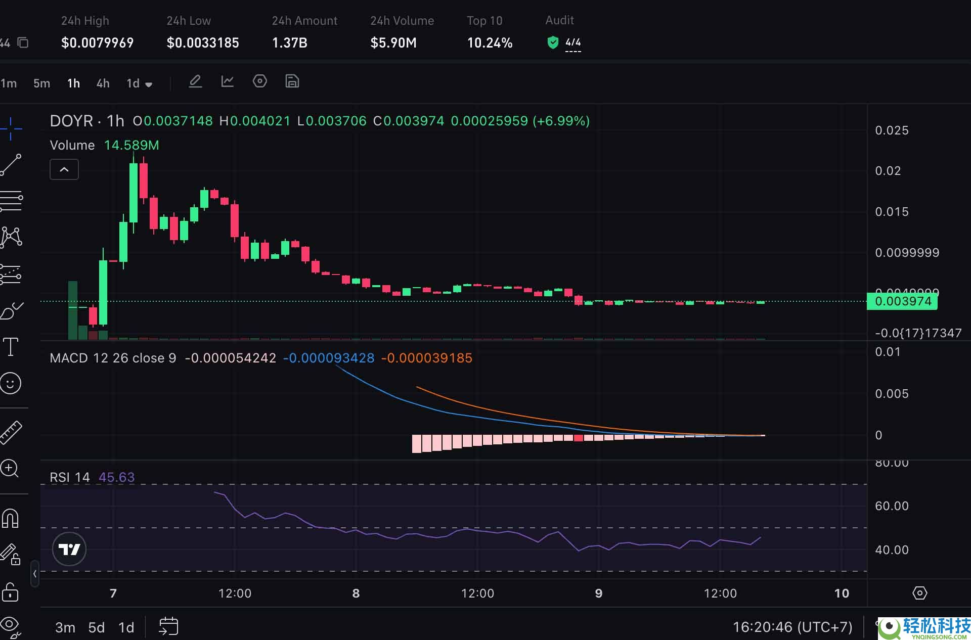 DO Your Meme (DOYR) 币是什么？如何购买？2026年–2030年价格预测