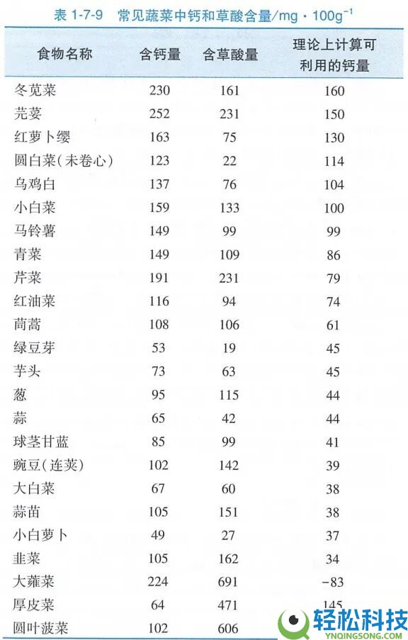 真的想问：一到冬季北方人囤几百斤白菜 真能吃完吗