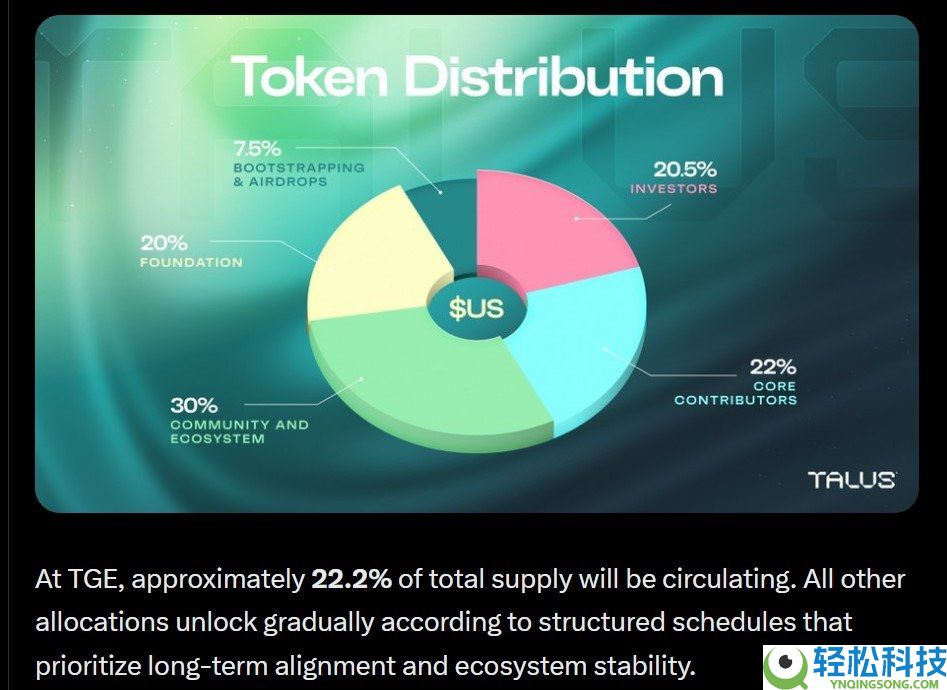 币安Talus Network(US)币空投上线：美元目标价格是多少？