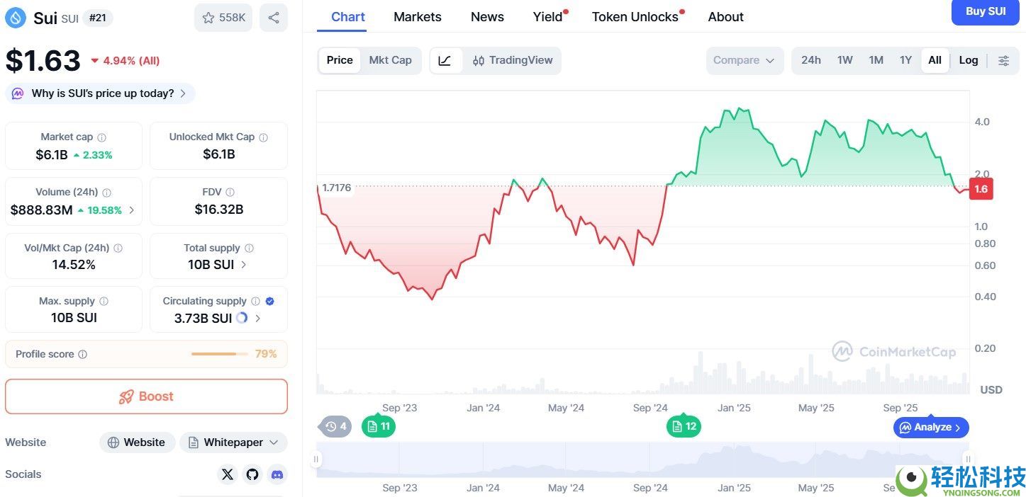 币安Talus Network(US)币空投上线：美元目标价格是多少？