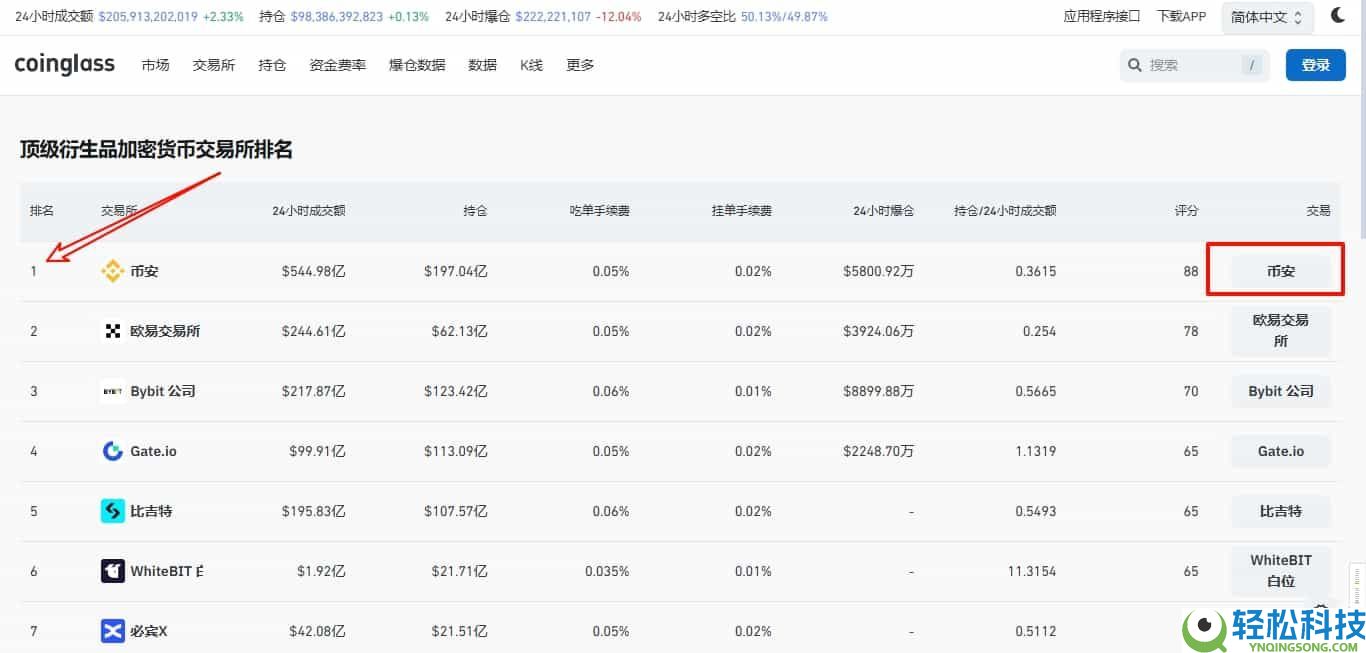 币安交易平台APP官方下载（2026最新版本下载指南）