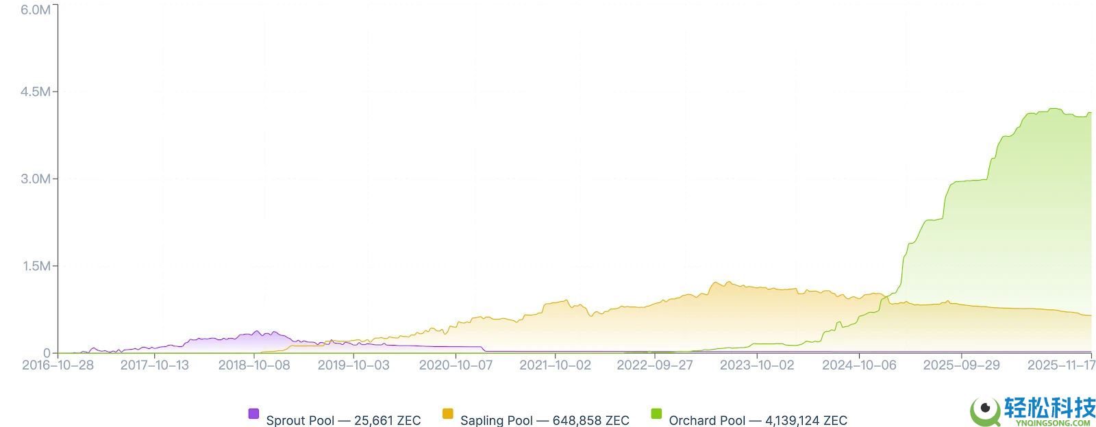 隐私币投研解读：隐私币能否迎来结构性增长？
