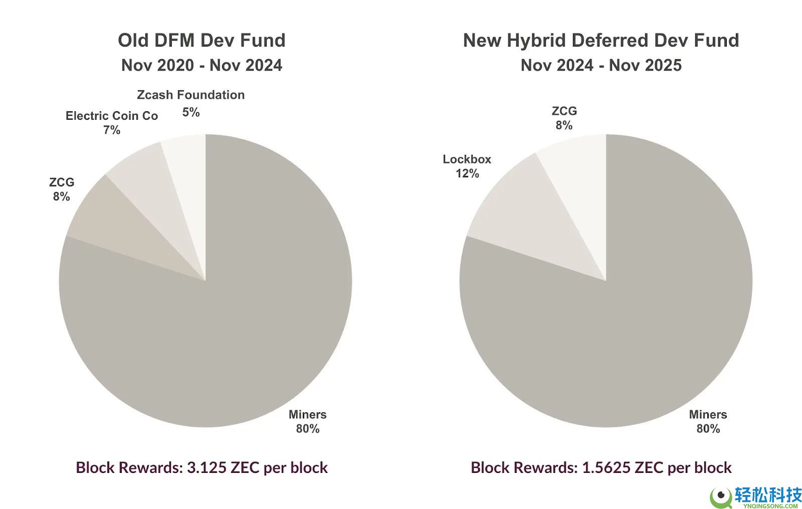隐私币投研解读：隐私币能否迎来结构性增长？