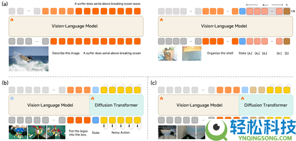 小米发布并开源首代机械VLA大模子,刷新多项SOTA