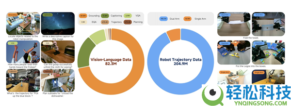 小米发布并开源首代机械VLA大模子,刷新多项SOTA