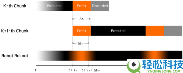 小米发布并开源首代机械VLA大模子,刷新多项SOTA