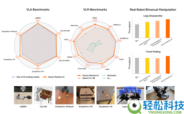 小米发布并开源首代机械VLA大模子,刷新多项SOTA
