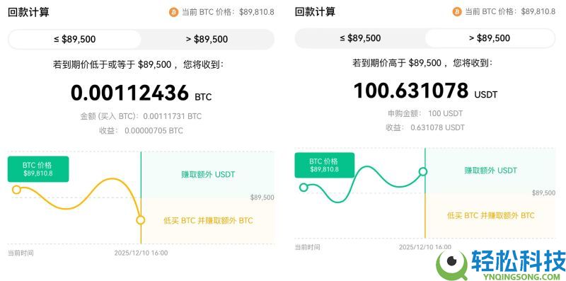 欧易双币赢是什么?如何操作?OKX双币赢原理,优缺点及风险分析