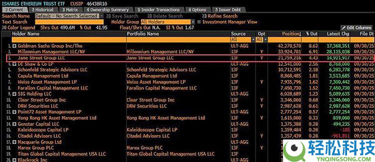 一文详细了解比特币（BTC）总是在美股开盘后下跌原因分析