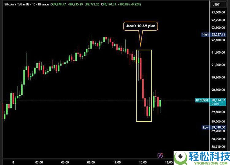 一文详细了解比特币（BTC）总是在美股开盘后下跌原因分析
