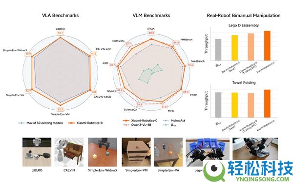 花费级显卡就能跑,雷军发布小米机械人最新停顿：真机运转画面首曝