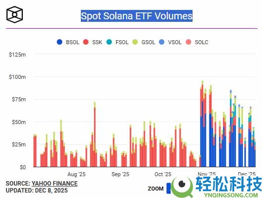 SOL币价格预测：2026年SOL币能涨到多少？关键机遇与潜在风险全解析