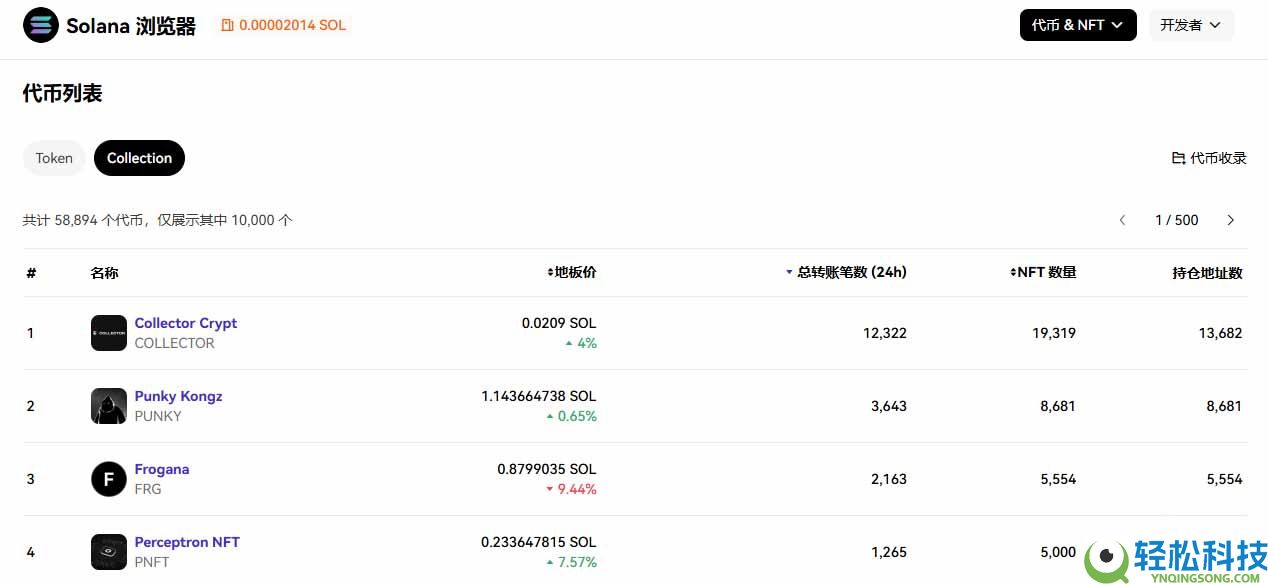 SOL币价格预测：2026年SOL币能涨到多少？关键机遇与潜在风险全解析