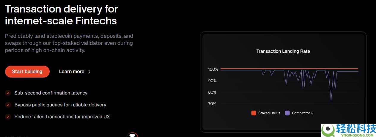 SOL币价格预测：2026年SOL币能涨到多少？关键机遇与潜在风险全解析