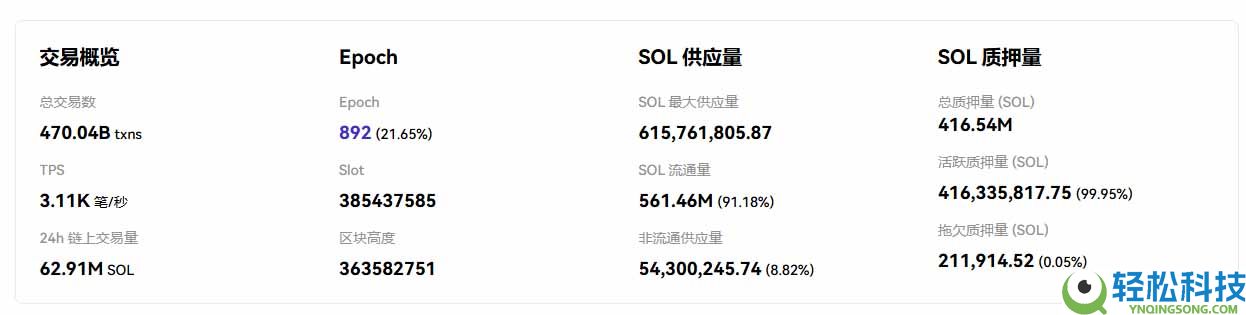 SOL币价格预测：2026年SOL币能涨到多少？关键机遇与潜在风险全解析
