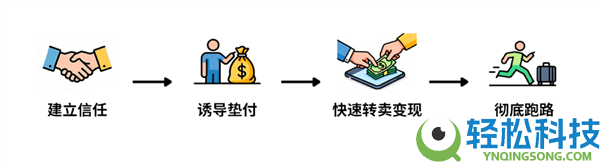 探店博主留神,微信揭穿收费请吃饭套路：背地是垂钓引流刷单圈套