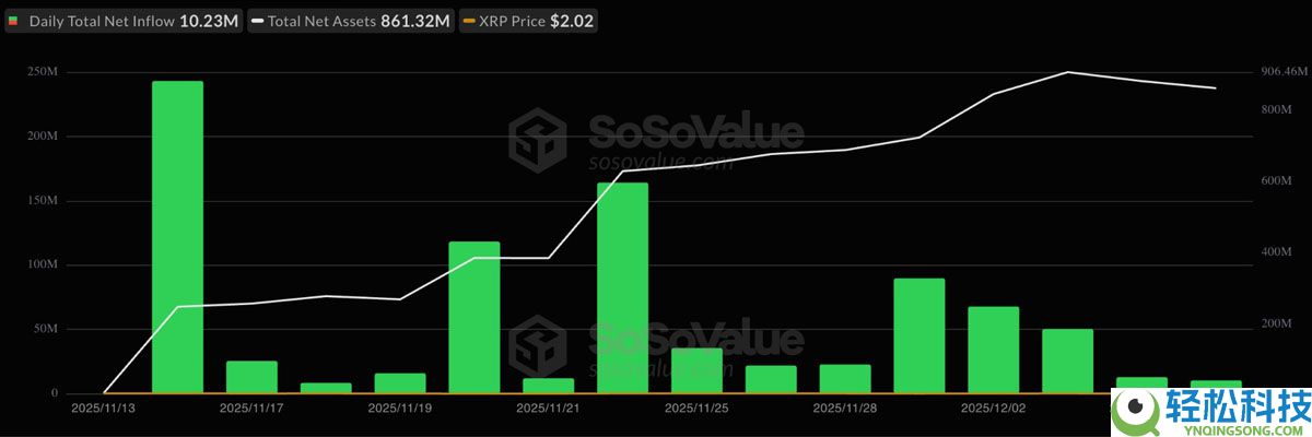 瑞波币看涨声音日益高涨：什么将引发XRP突破至2.65美元？一文了解