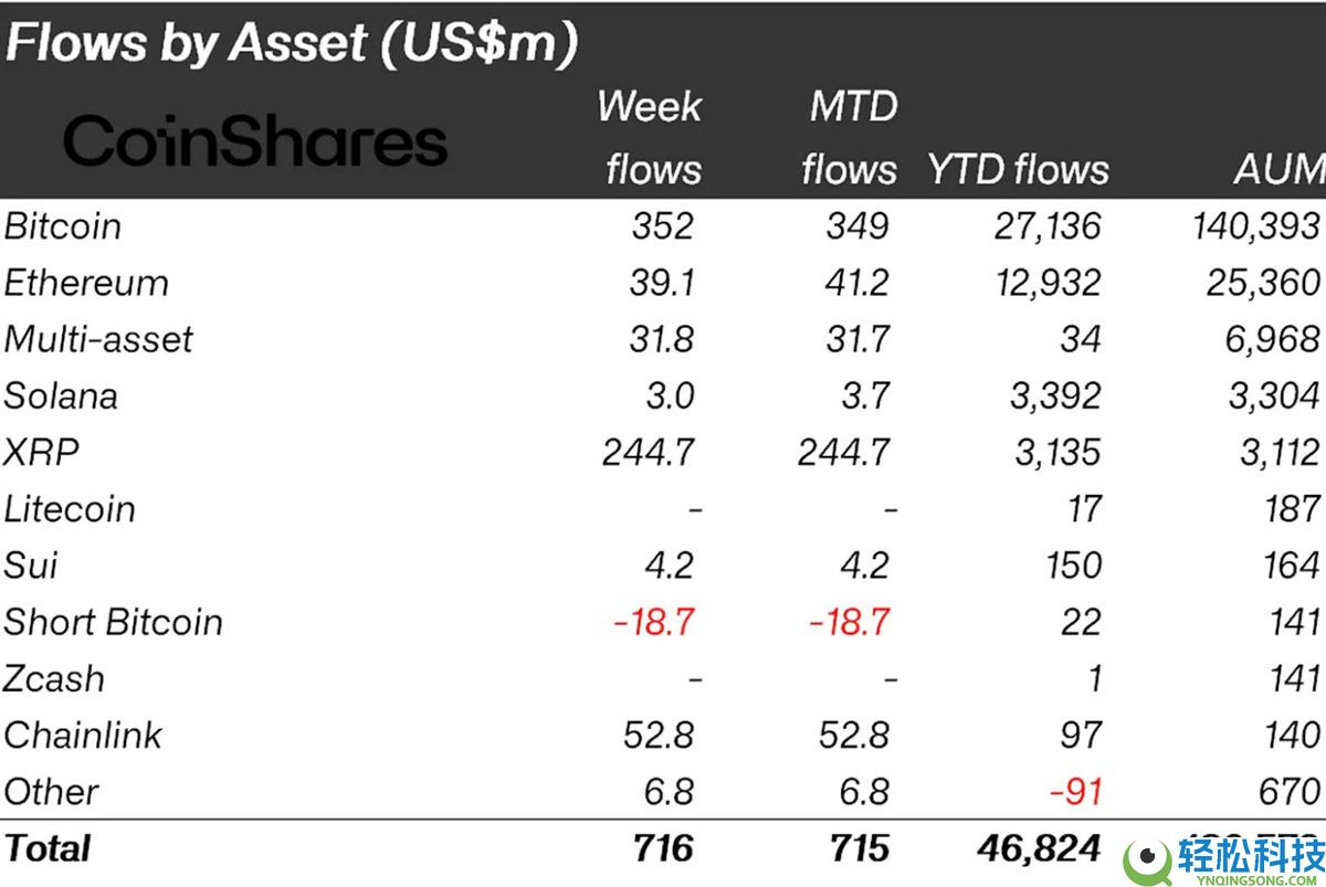 瑞波币看涨声音日益高涨：什么将引发XRP突破至2.65美元？一文了解