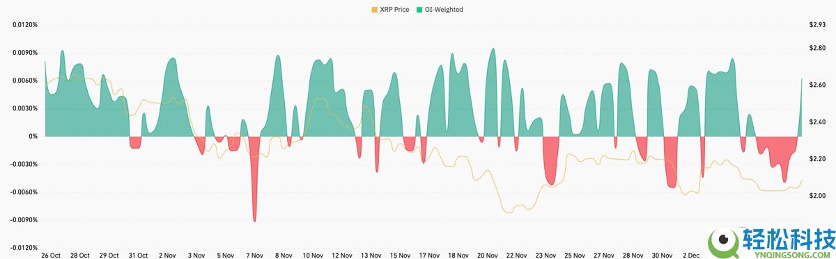 瑞波币看涨声音日益高涨：什么将引发XRP突破至2.65美元？一文了解