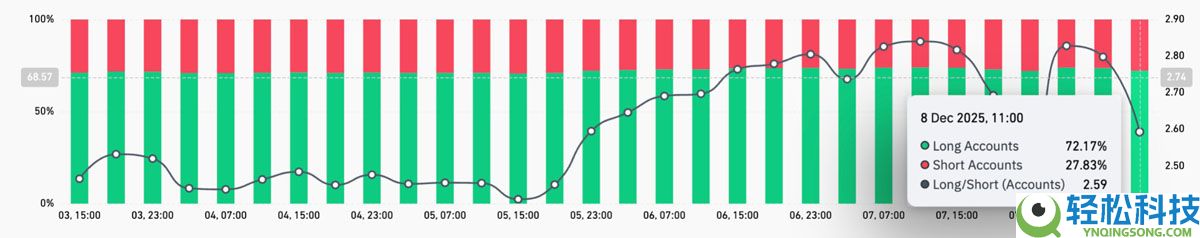 瑞波币看涨声音日益高涨：什么将引发XRP突破至2.65美元？一文了解