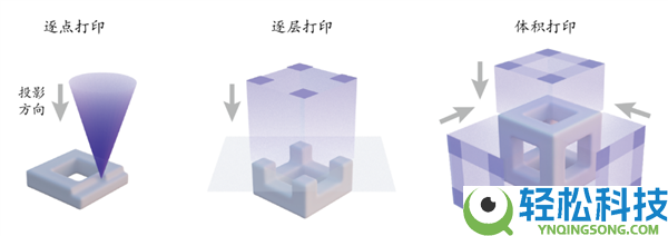 清华大学3D打印新打破,速度提拔50倍